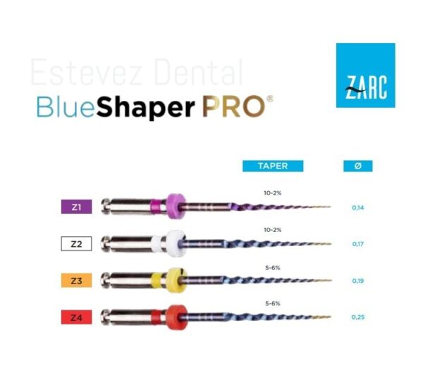 BlueShaper Pro - Figura 2