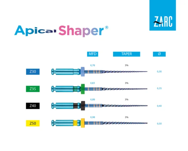 Apical Shaper - Figura 3
